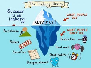 iceberg illusion for success is an iceberg | overnightprints