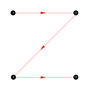 Z-pattern diagram