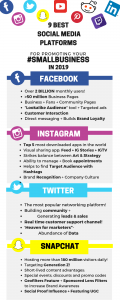 Infographic - 9 best Social Media platforms for small businesses by overnightprints.com - part 1